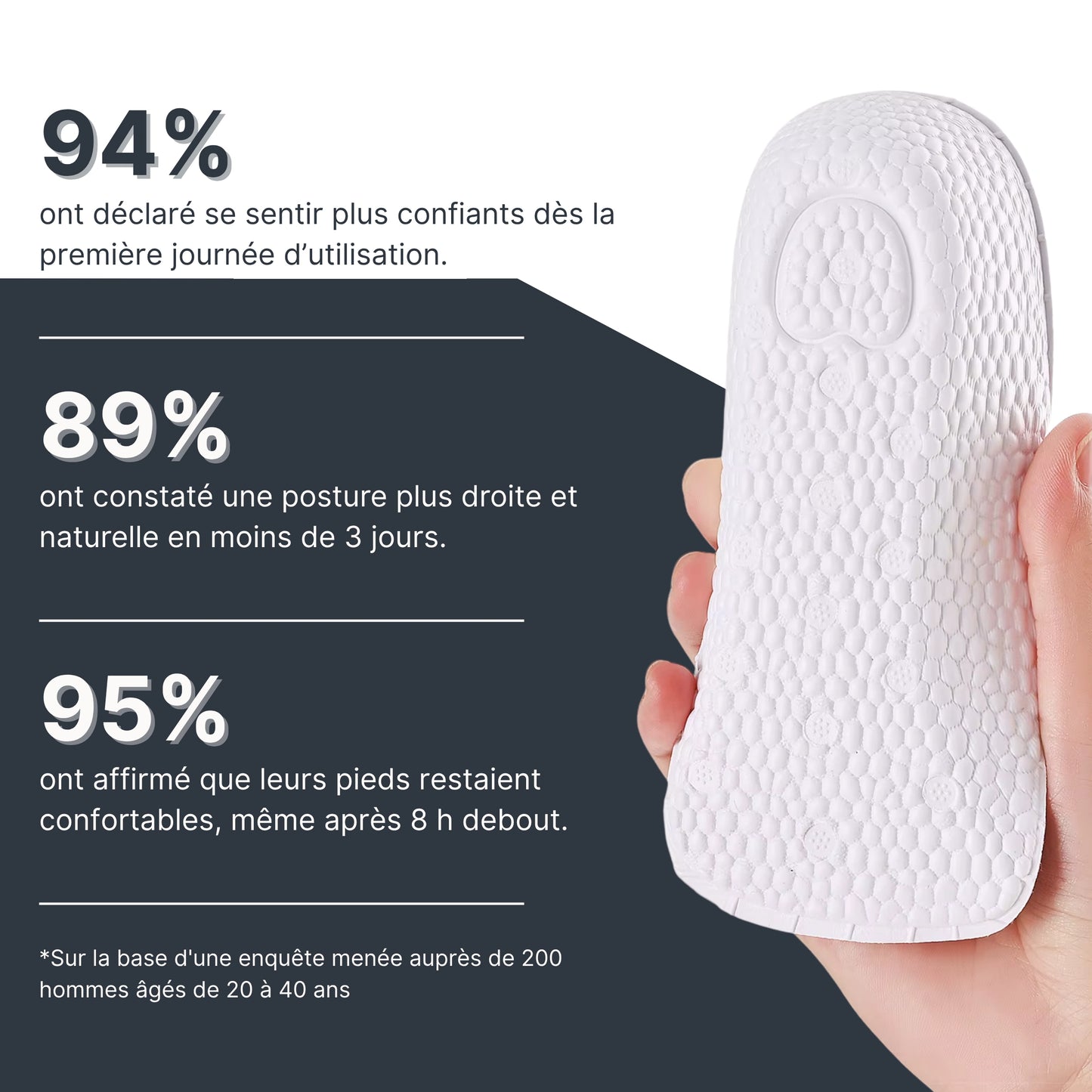 LevoLift™ | Rehaussement Orthopédique Invisible