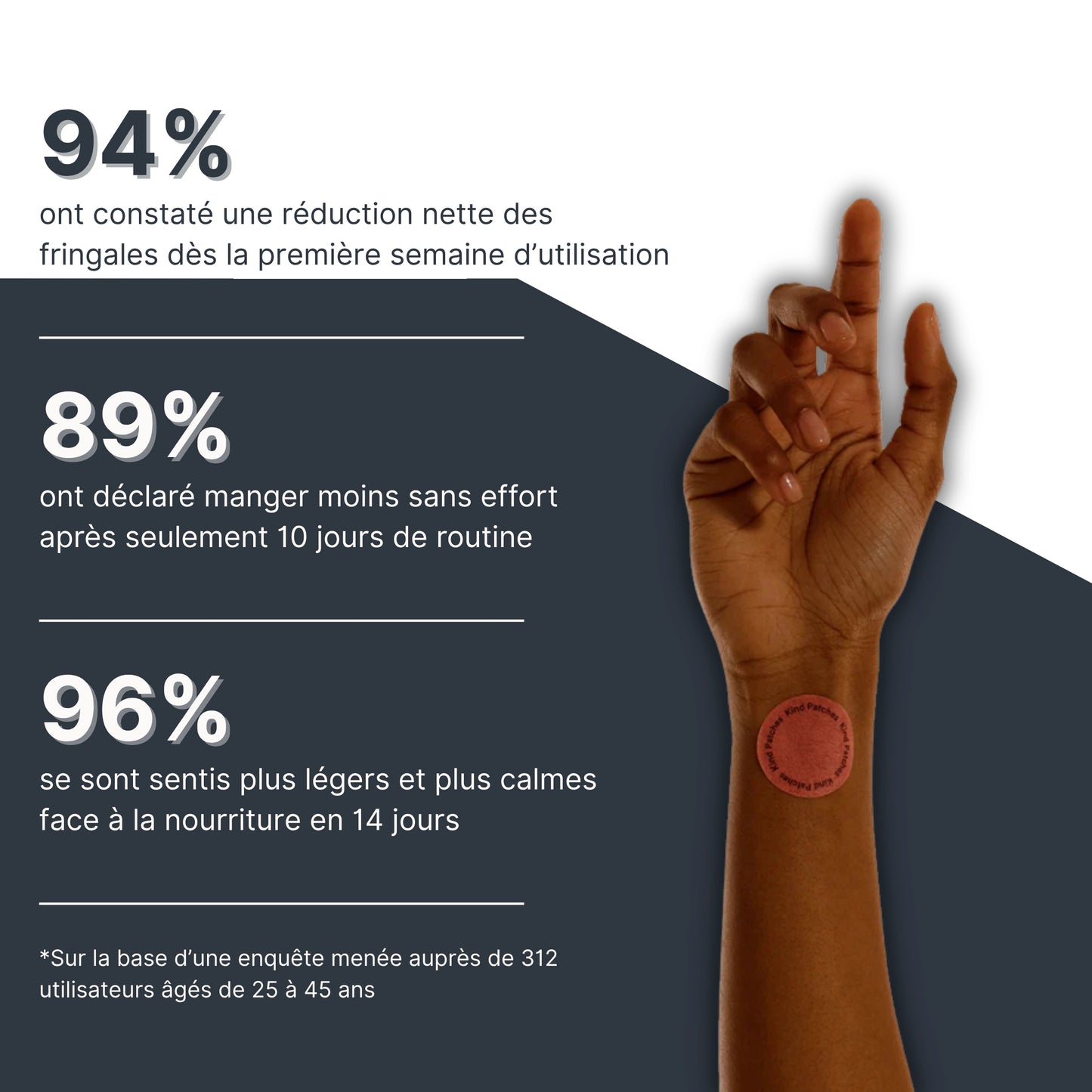 SlimPatch™ | Régulation Naturelle de l’Appétit