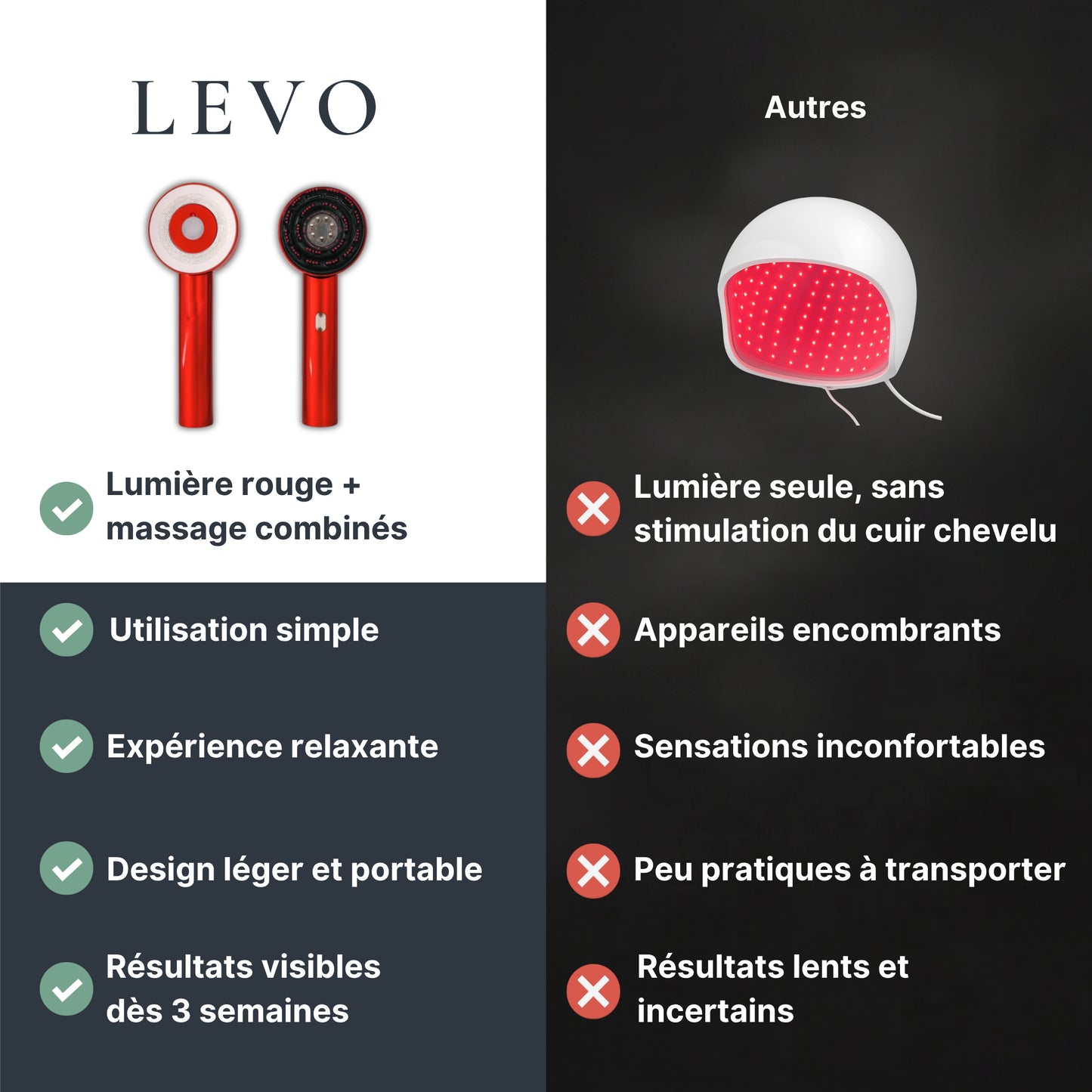 LevoLight™ | Stimulation Capillaire par LED Rouge