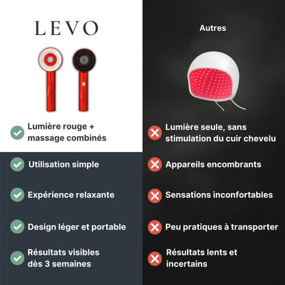 LevoLight™ | Stimulation Capillaire par LED Rouge